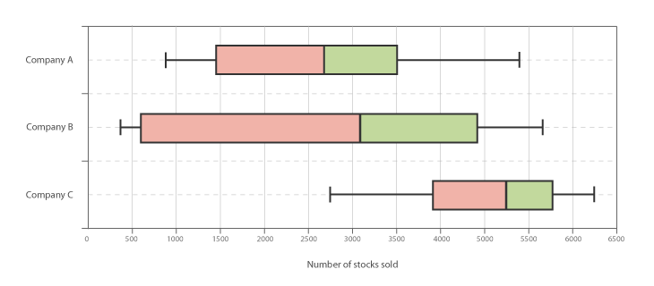 17 Data Visualization Charting Types You Should Reference Aliallage Com